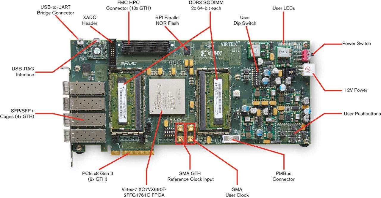 Xilinx Virtex-7 FPGA VC709 Connectivity Kit