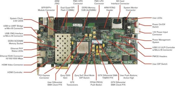 Xilinx Zynq-7000 SoC ZC706 Evaluation Kit | FPGA