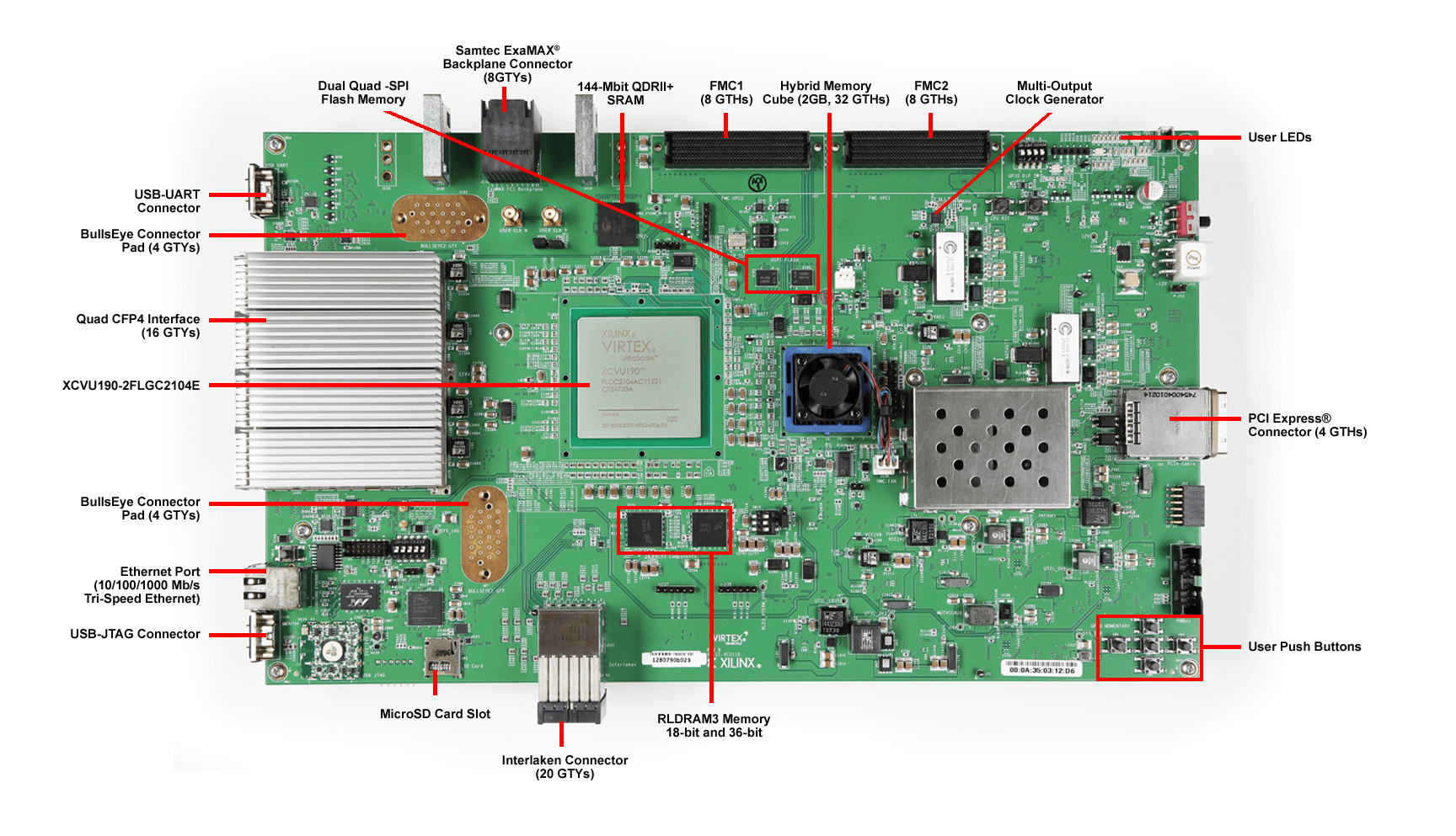 Xilinx Virtex UltraScale FPGA VCU110 Development Kit | FPGA