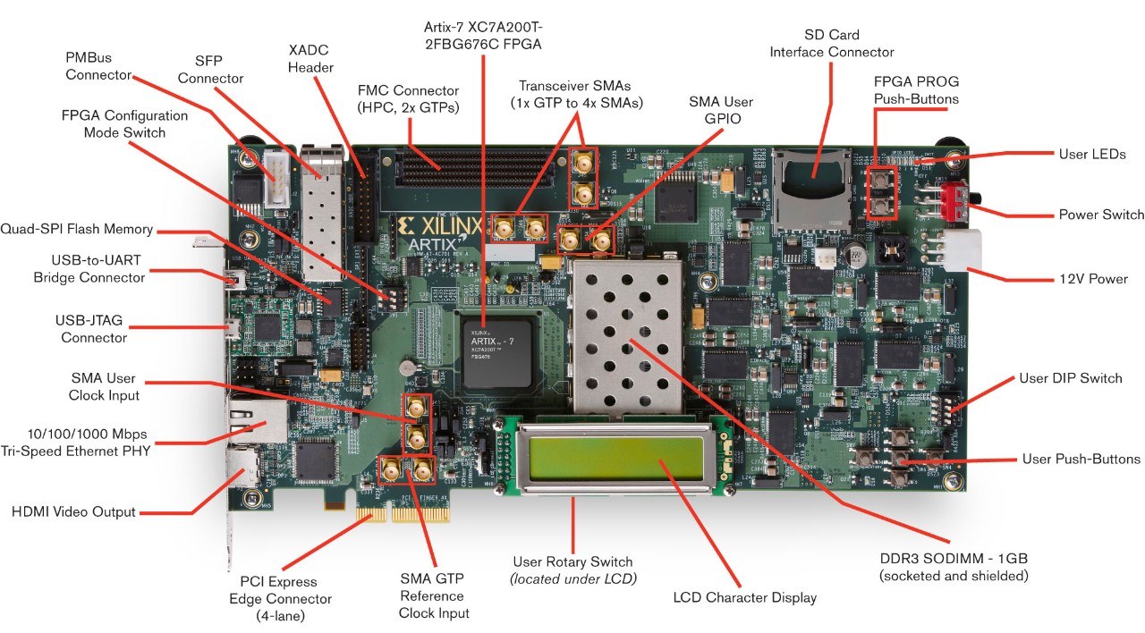 Xilinx Artix-7 FPGA AC701 Evaluation Kit | FPGA