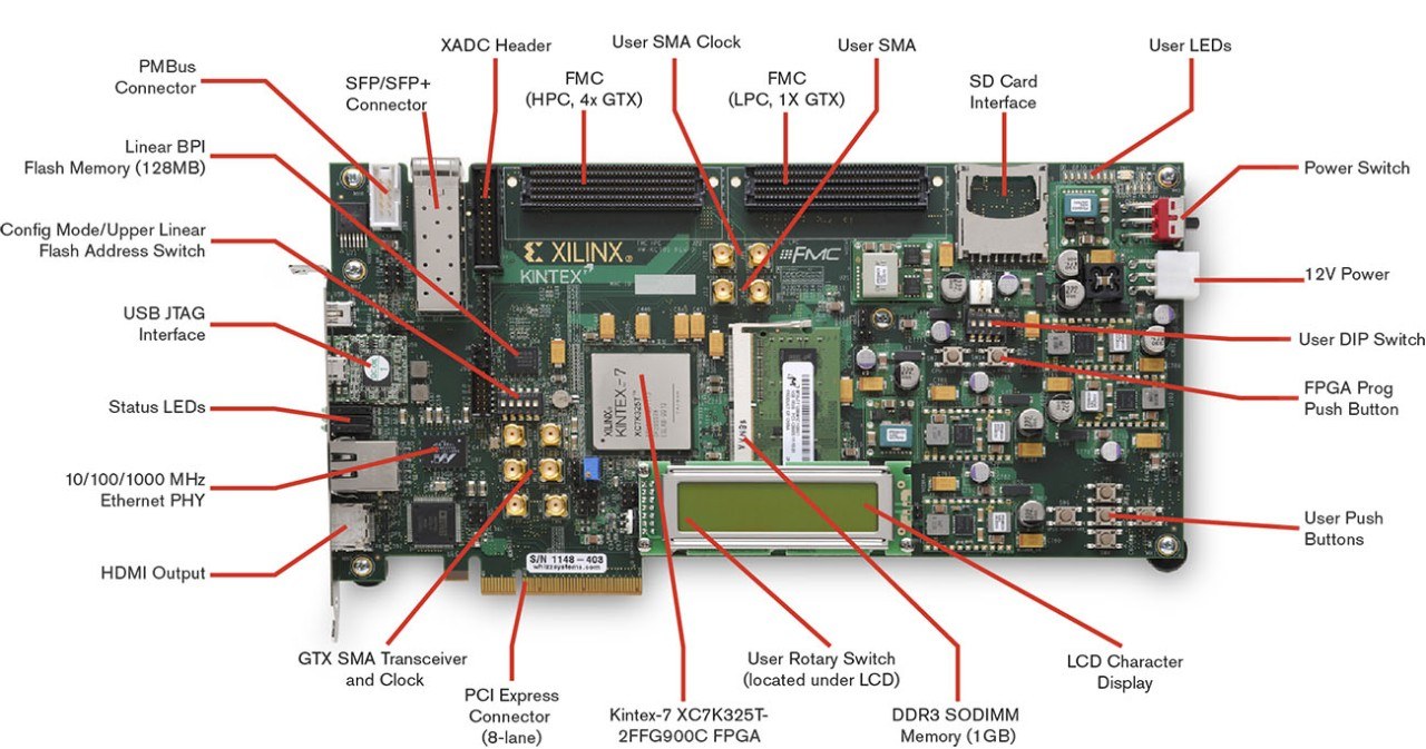 Xilinx Kintex-7 FPGA Connectivity Kit | FPGA