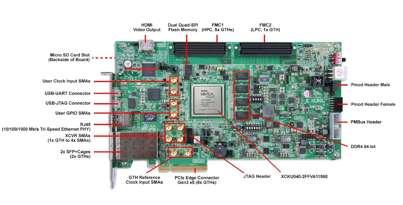 Xilinx Kintex UltraScale FPGA KCU105 Evaluation Kit | FPGA
