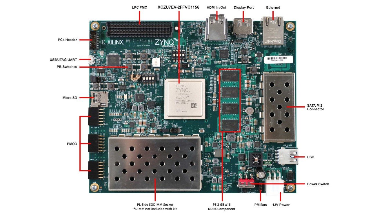 Xilinx Zynq UltraScale+ MPSoC ZCU104 Evaluation Kit | FPGA