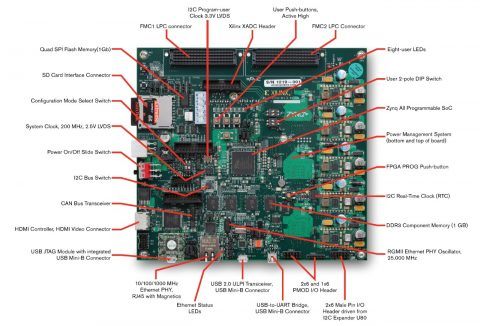 Xilinx Zynq-7000 SoC ZC702 Evaluation Kit - FPGA