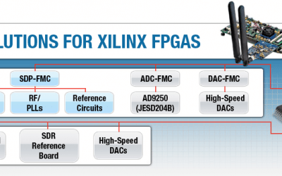 Решения компании Analog Devices для ПЛИС Xilinx