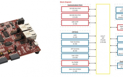Новый отладочный комплект производства компании Avnet Artix-7 50T FPGA Development Kit